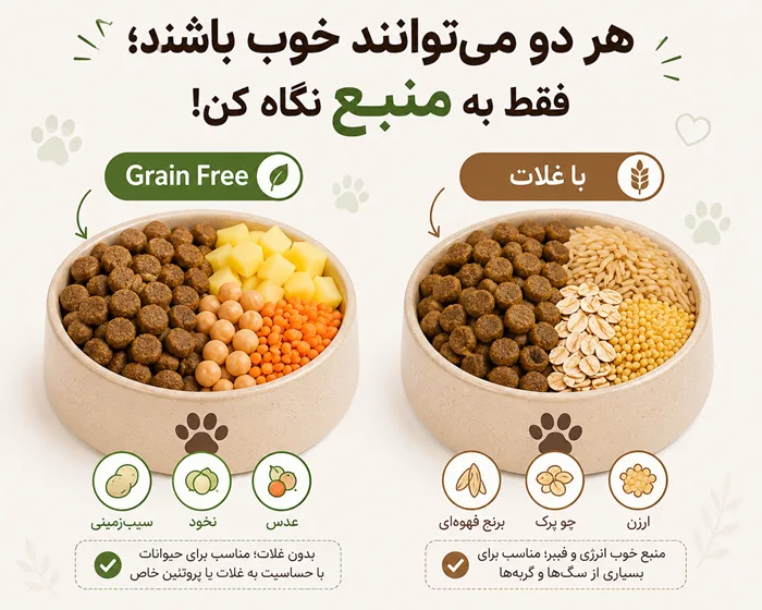 مقایسه غذای خشک بدون غلات با غذای دارای غلات باکیفیت مانند برنج قهوه‌ای و جو برای سگ و گربه